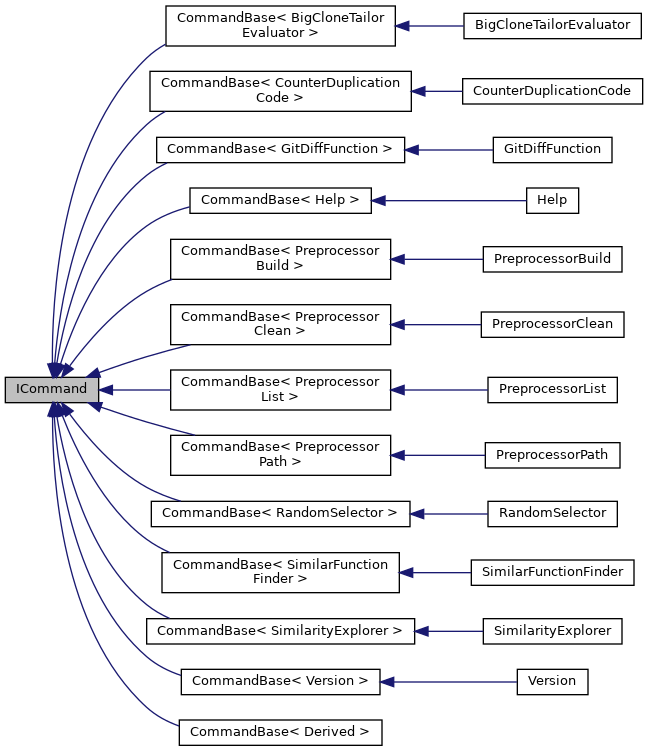 Inheritance graph