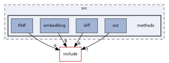 src/methods
