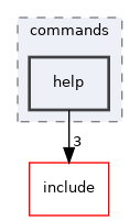 src/commands/help