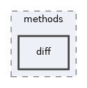 include/arkanjo/methods/diff