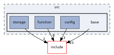 src/base