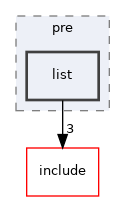 src/commands/pre/list
