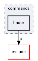 src/commands/finder