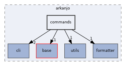 include/arkanjo/commands