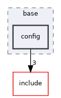 src/base/config