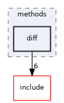 src/methods/diff