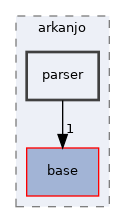 include/arkanjo/parser