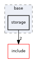 src/base/storage
