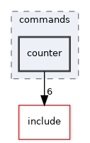 src/commands/counter