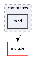 src/commands/rand
