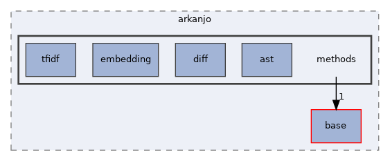 include/arkanjo/methods