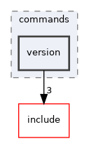 src/commands/version