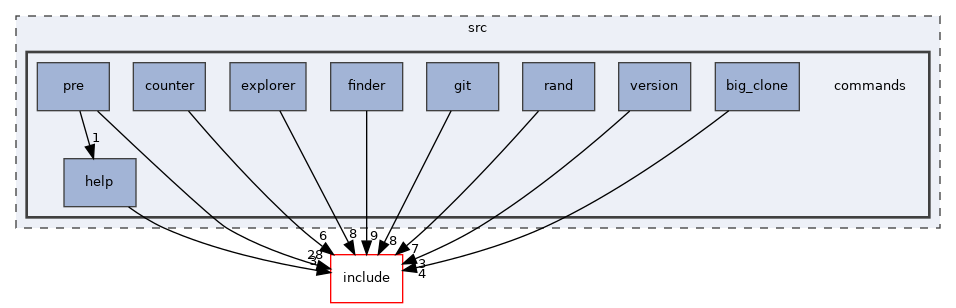 src/commands