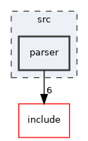 src/parser