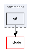 src/commands/git