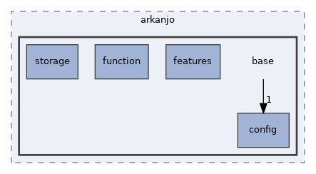 include/arkanjo/base
