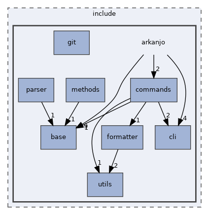 include/arkanjo