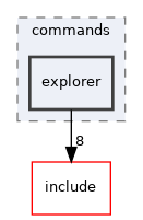 src/commands/explorer