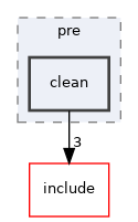 src/commands/pre/clean