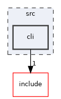 src/cli