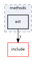src/methods/ast