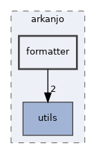 include/arkanjo/formatter
