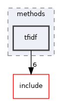 src/methods/tfidf
