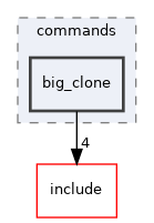 src/commands/big_clone