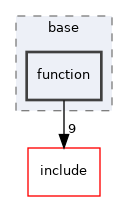 src/base/function