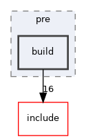 src/commands/pre/build