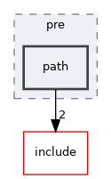 src/commands/pre/path