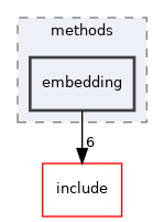src/methods/embedding